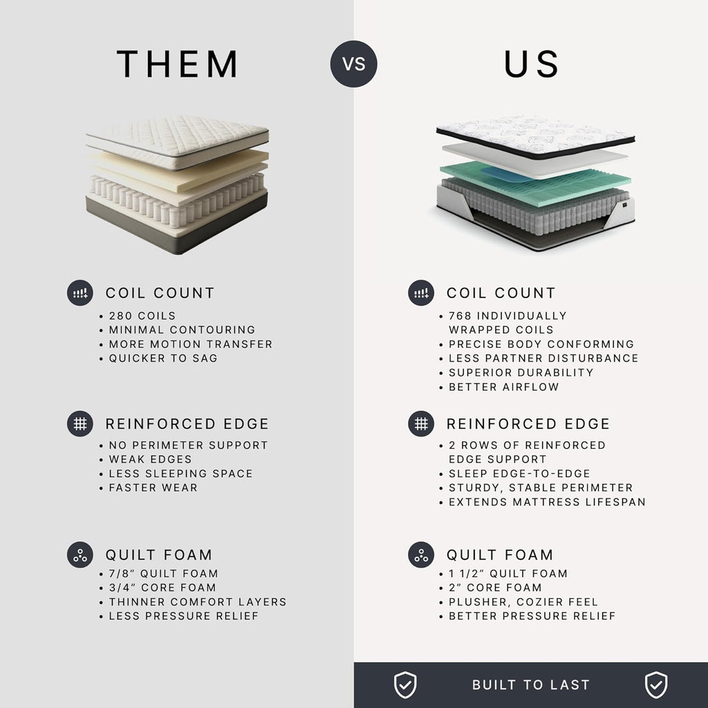 Signature Design by Ashley Chime Hybrid Twin 12" Mattress with Gel Memory Foam, Medium Firm, Pressure Relief, Fiberglass Free Mattress in a Box