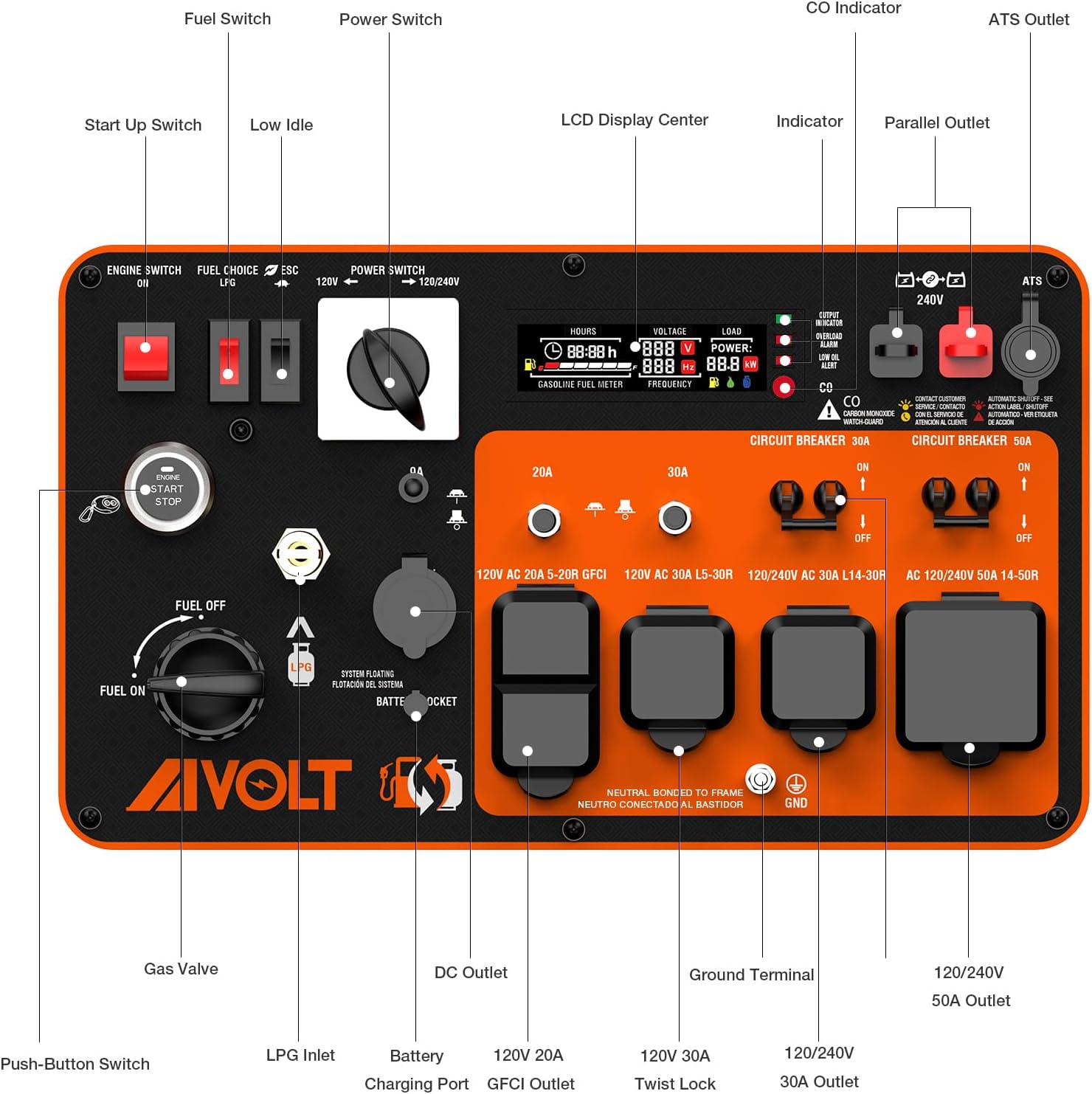 AIVOLT 11250 Wattages Dual Fuel Portable Inverter Generator Super Quiet Gas Propane Powered Remote/Electric Start Outdoor Generator ATS Ready for Home Back Up Food Truck  50 State Approved
