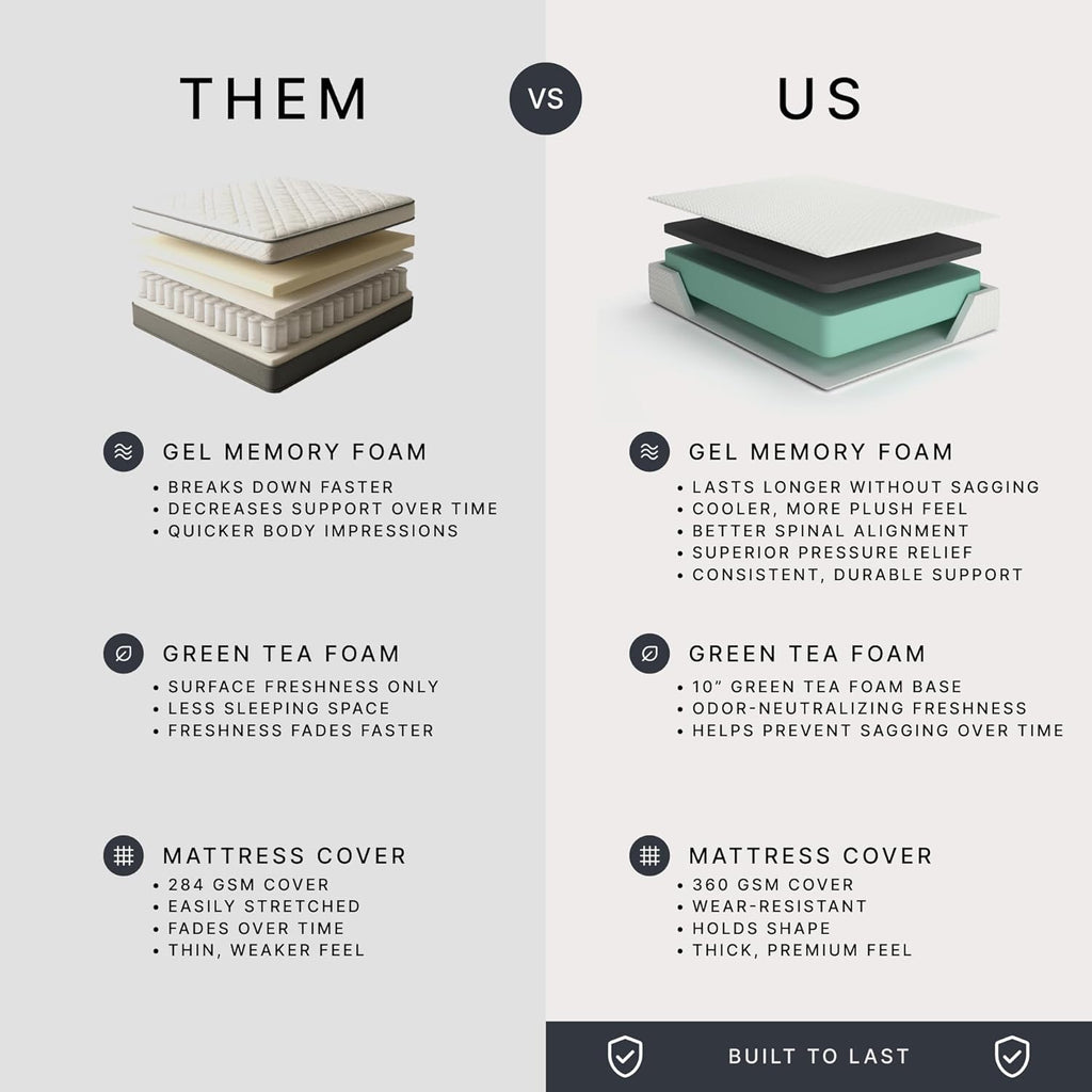 Signature Design by Ashley Chime Memory Foam 12" Queen Mattress with Thick Memory and Support Foam for Pressure Relief, Fiberglass Free, Mattress In A Box