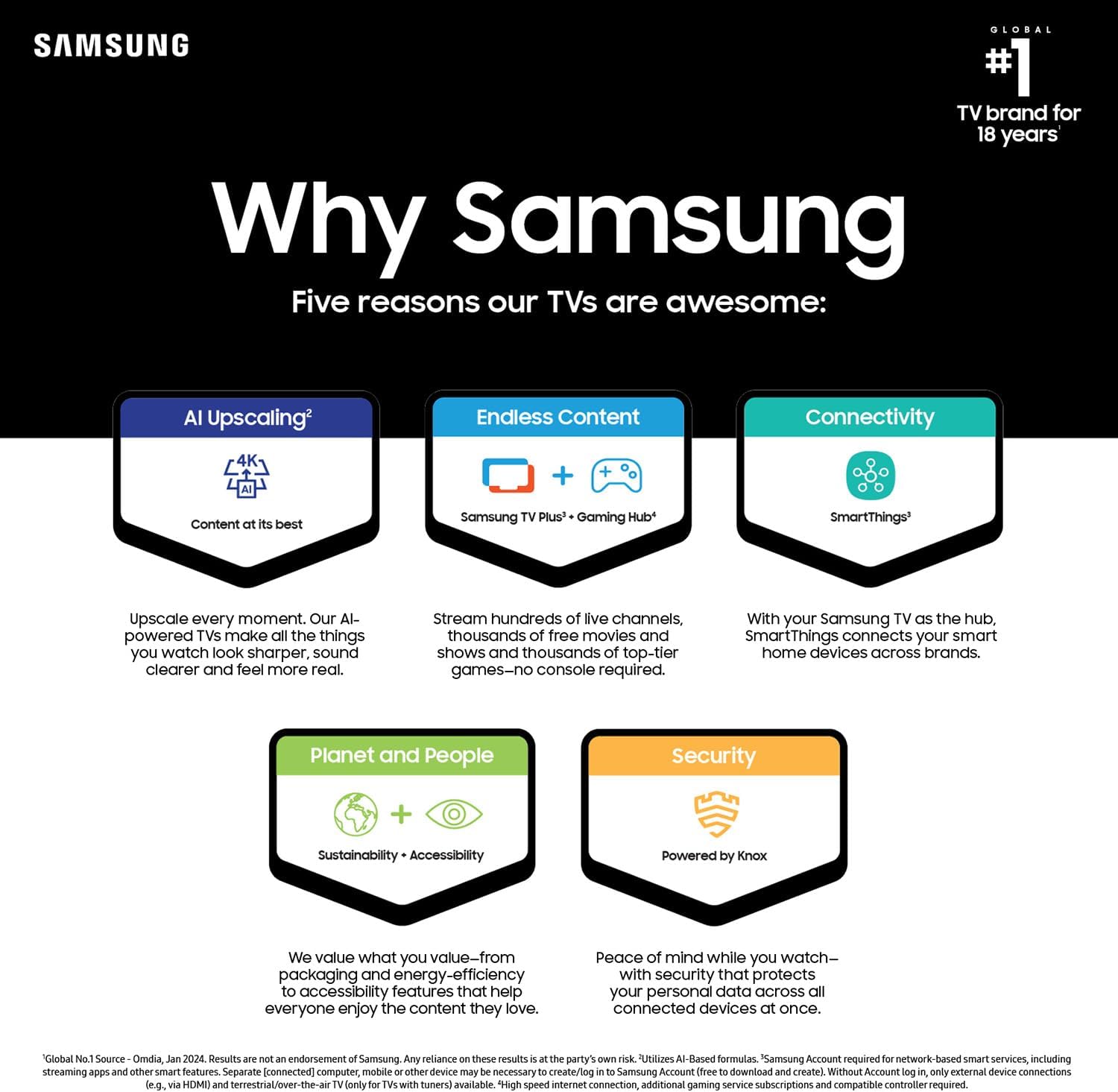 Samsung 65-Inch Class 4K Crystal UHD DU8000 Series HDR Smart TV w/Object Tracking Sound Lite  Motion Xcelerator  Ultra Slim Design  Gaming Hub  Alexa Built-in (UN65DU8000  2024 Model)