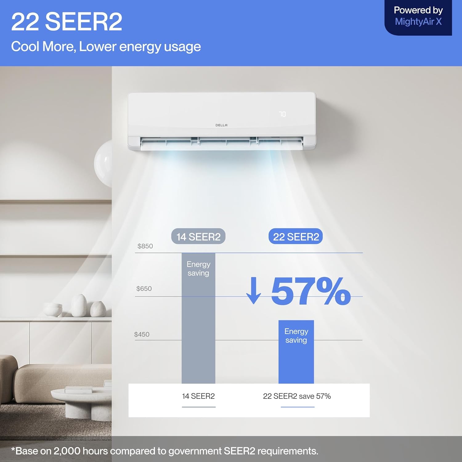 DELLA Serena 22 SEER2 12000 BTU Mini Split Heat Pump Works with Alexa, Energy Star 1 Ton Pre-Charged 230V Ductless AC Unit Inverter Air Conditioner System for Rooms up to 550Sq.Ft, 16.4ft Install Kit