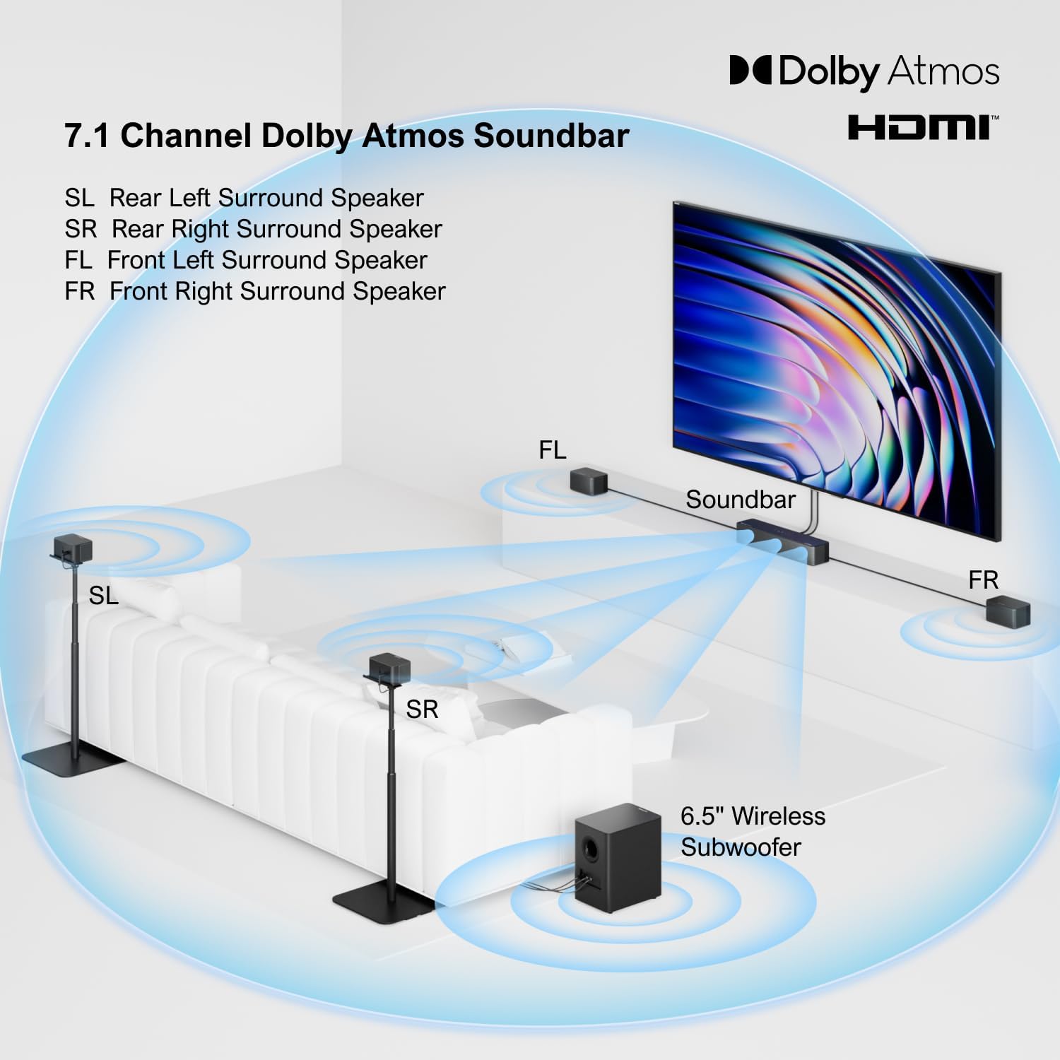 ULTIMEA 7.1 Surround Sound System for TV with Dolby Atmos  460W Sound Bar for TV with 6.5" Subwoofer  APP Control  4 Wired Surround Speakers  Home Theater Sound System  Poseidon D80 (2025 Upgrade)