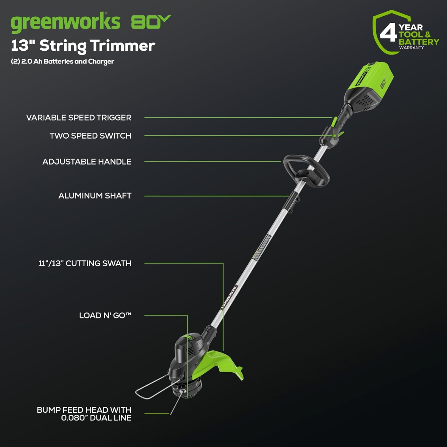Greenworks 80V 21” Brushless (Push) Cordless Electric Lawn Mower + (500 CFM) Axial Leaf Blower + 13” String Trimmer (75+ Compatible Tools)  (2) 2.0Ah Batteries and 30 Minute Rapid Charger