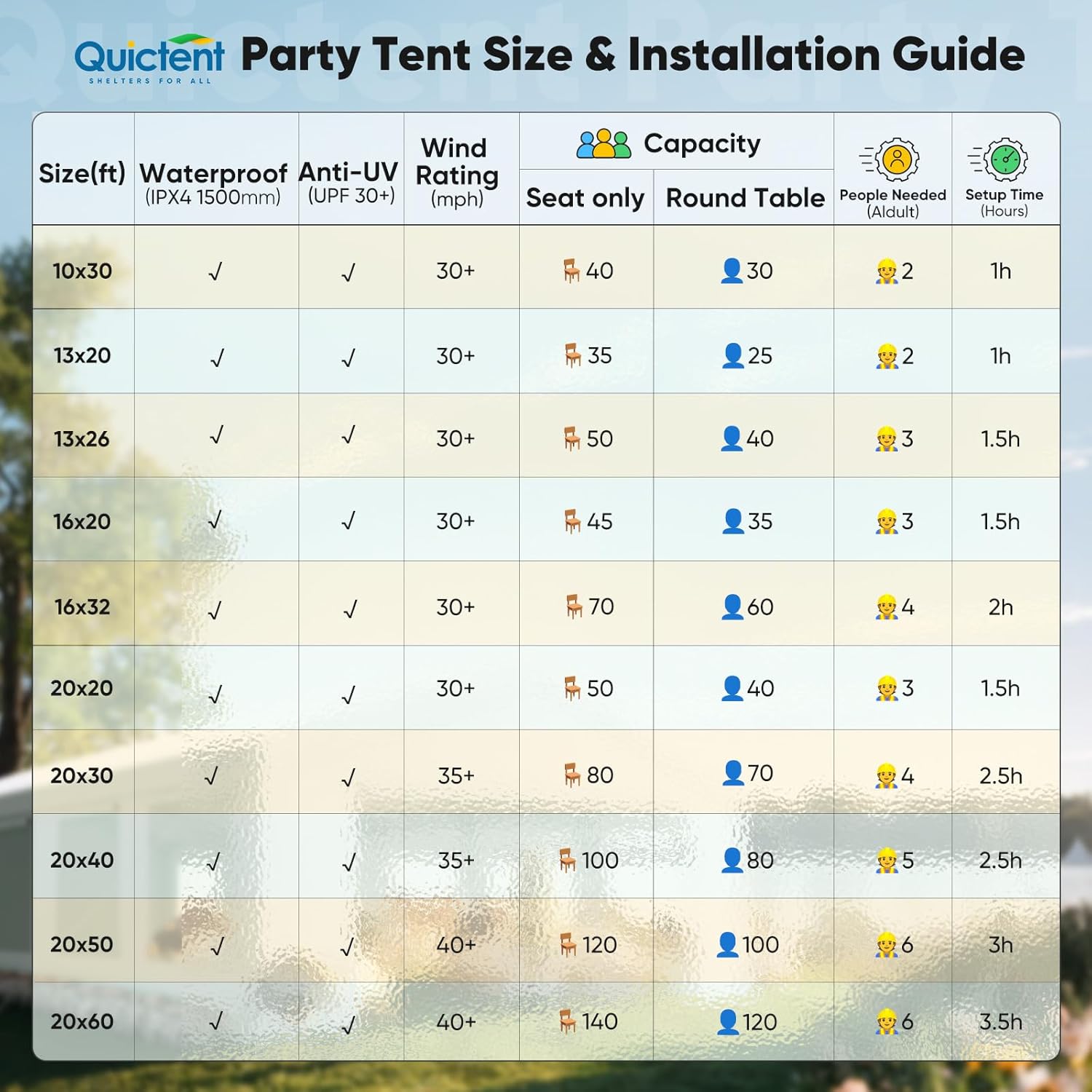Quictent 20x40ft Party Tent Heavy Duty Outdoor Canopy Tent Carport Wedding Event Shelter BBQ Wedding Tents for Parties with Storage Bags(Church)
