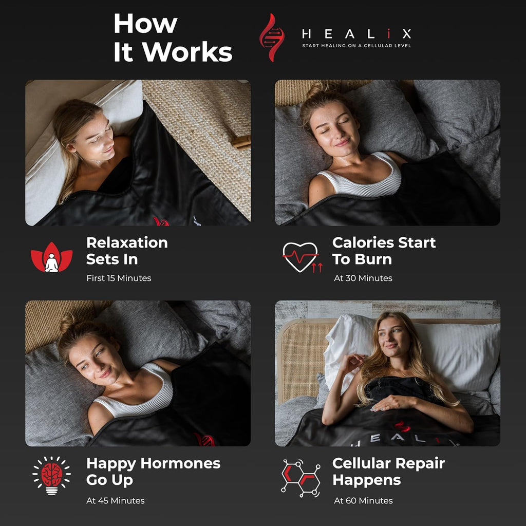 Healix Infrared Sauna Blanket Zero EMF | Portable Home Sauna Blanket for Relaxation & Wellness | Far Infrared Heating  Adjustable Temp (77–176°F)  Carbon Fiber Heating  Hook-and-Loop Closure