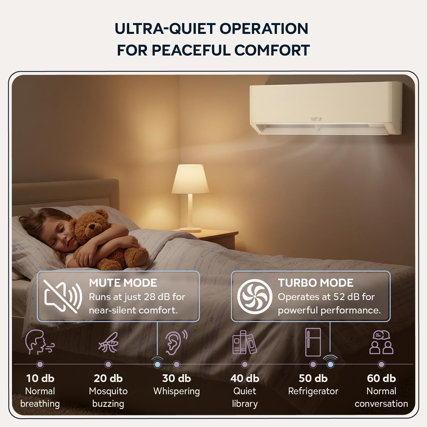ComfortTemps Elite Series - Energy-Saving 9000 BTU Mini Split 110V – 19 SEER, Pre-Charged, Ductless, Quiet & Comfortable Mini Split AC/Heating System with WiFi & Complete Easy Install Kit