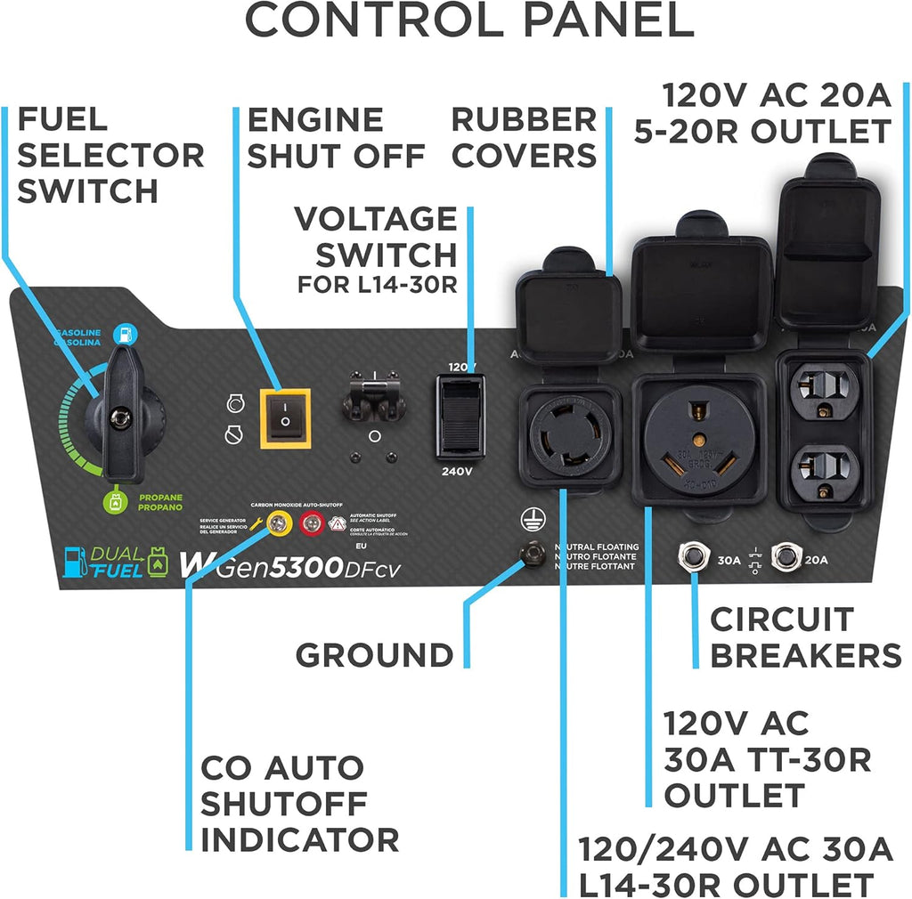 Westinghouse 6500 Watt Dual Fuel Home Backup Portable Generator  Transfer Switch Ready 30A Outlet  RV Ready 30A Outlet  CO Sensor