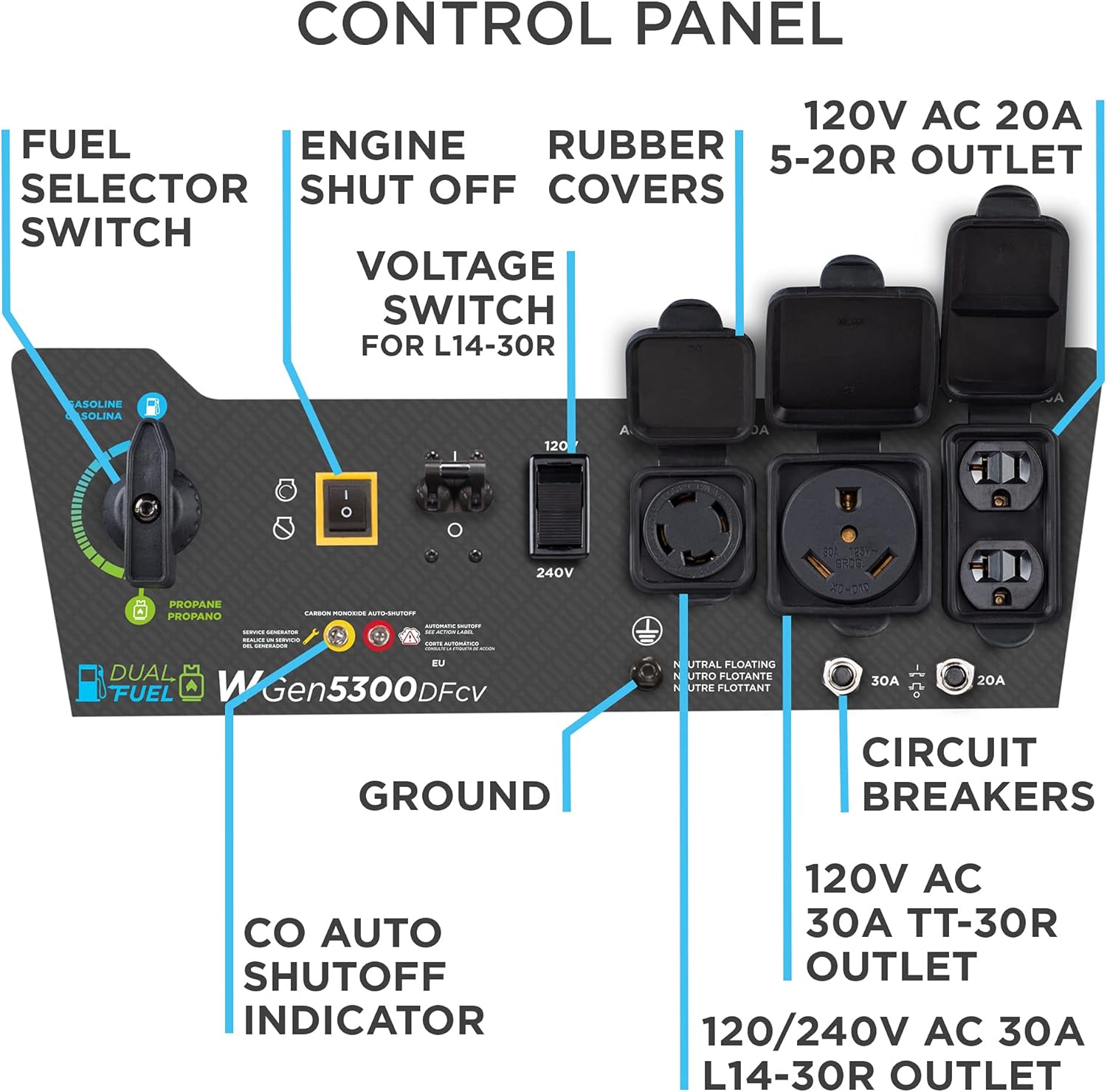 Westinghouse 6500 Watt Dual Fuel Home Backup Portable Generator  Transfer Switch Ready 30A Outlet  RV Ready 30A Outlet  CO Sensor
