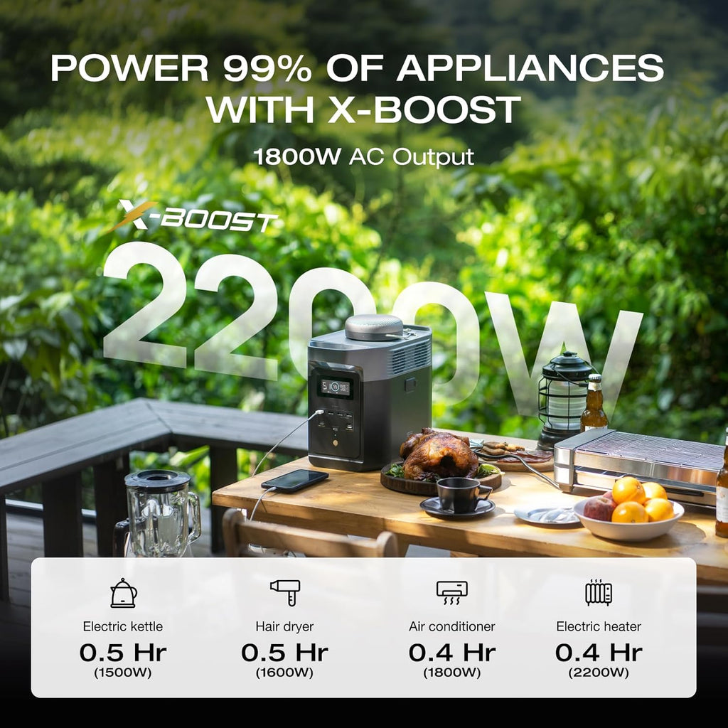 EF ECOFLOW Portable Power Station DELTA 2  1024Wh LiFePO4 (LFP) Battery  1800W AC/100W USB-C Output  Solar Generator(Solar Panel Optional) for Home Backup Power  Camping & RVs