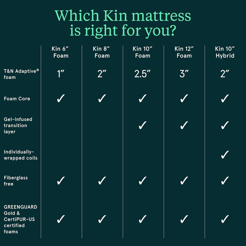 Kin By Tuft & Needle Medium Firm 10" Queen Adaptive Foam Mattress in a Box, Cooling Pressure Relief, Balanced Support, 100 Night Trial, Fiberglass-Free, CertiPUR-US, 10-Year Limited Warranty