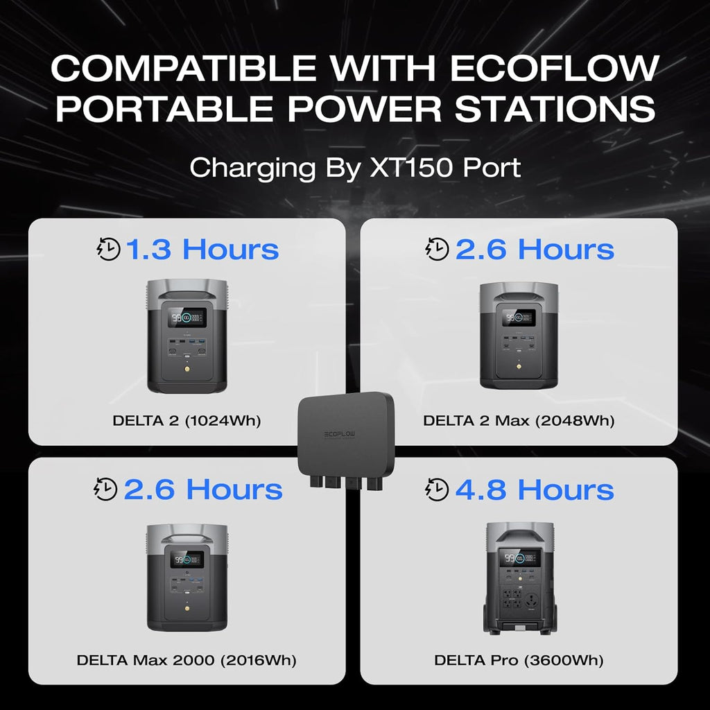 EF ECOFLOW 800W Alternator Charger  3-in-1 Fast DC-DC Charger for Portable Power Stations  Car Battery Charger & Jump Starter 8× Faster Than Cigarette Chargers  Charges 1kWh in 1.3 hr