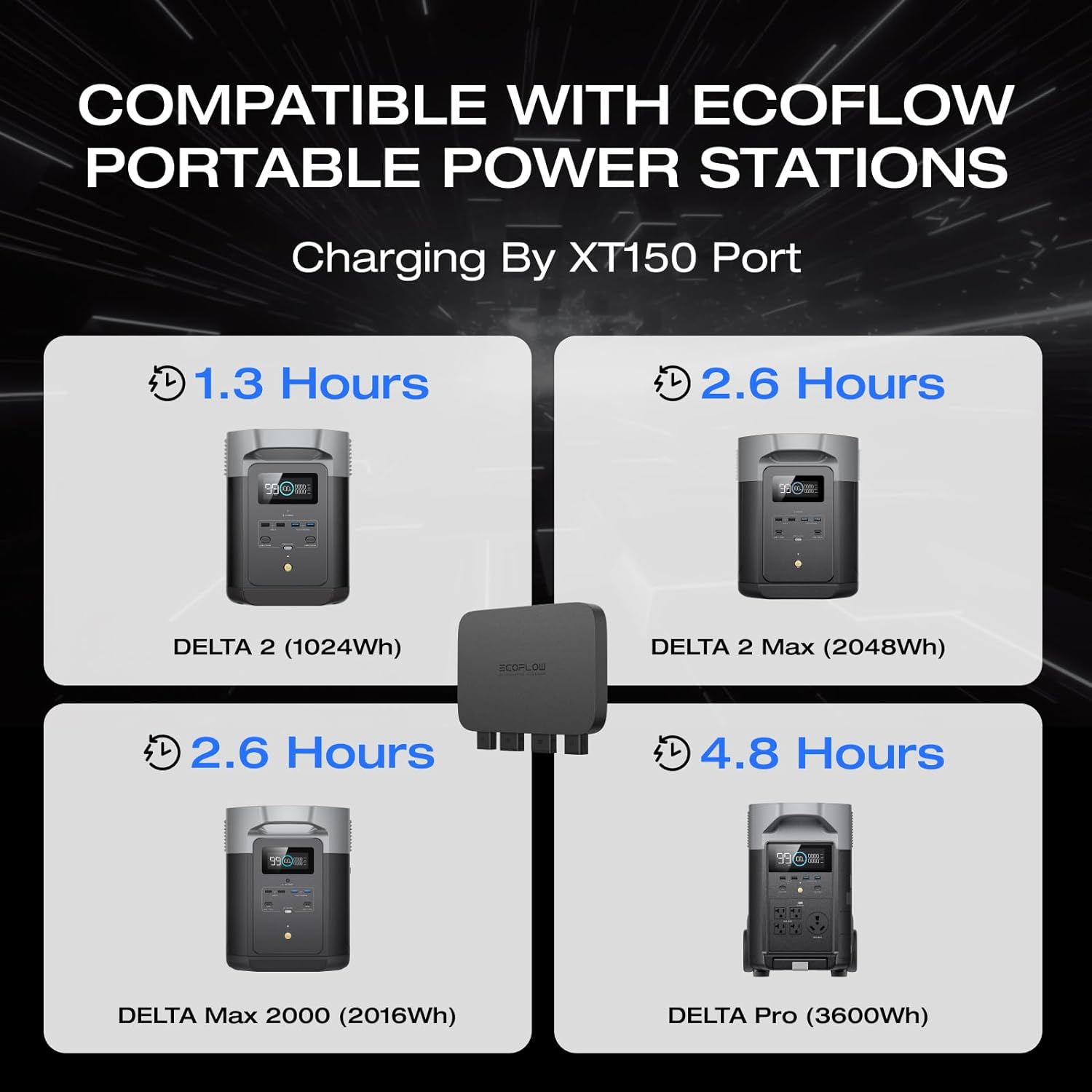 EF ECOFLOW 800W Alternator Charger  3-in-1 Fast DC-DC Charger for Portable Power Stations  Car Battery Charger & Jump Starter 8× Faster Than Cigarette Chargers  Charges 1kWh in 1.3 hr