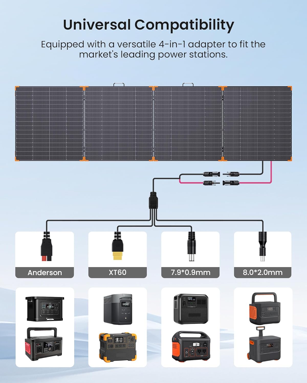 450W Portable Solar Panel 38V N-Type 16BB 25% High Efficiency Foldable Solar Charger for EcoFlow Delta/Anker C1000/Jackery/Bluetti Elite 100 IP68 Waterproof for Offgrid RV Power Backup