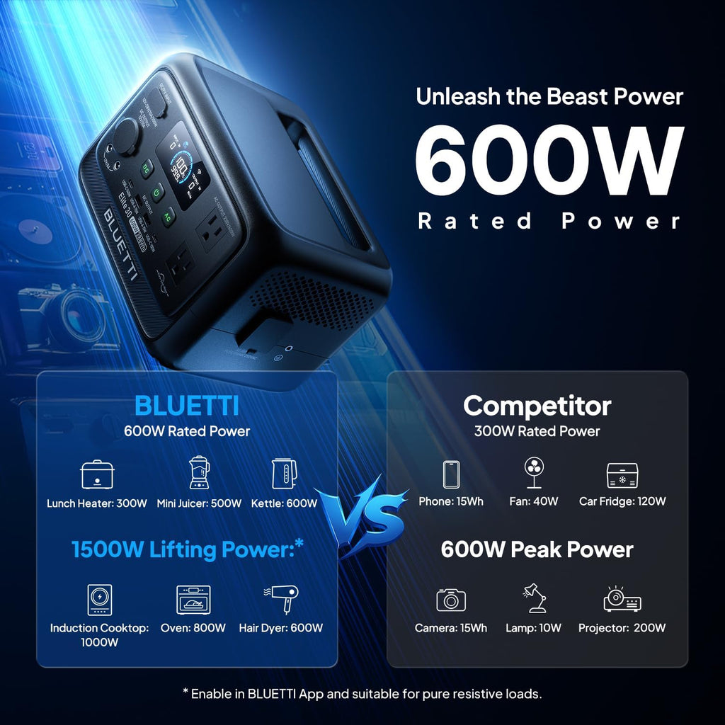 BLUETTI Elite 30 V2 Portable Power Station 600W (Power Lifting 1500W)  288Wh LiFePO4 Battery with 10ms UPS  Emergency Backup Power for Home Blackout/Winter Storm  Solar Generator for Camping/Road Trip