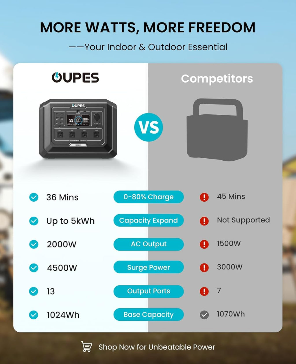 OUPES Mega 1 Portable Power Station 2000W (Surge 4500W)  1024Wh LiFePO4 Battery Solar Generator  Expandable to 5kWh  UPS  for Home Backup Power  Camping & Road Trips (Solar Panel Optional)