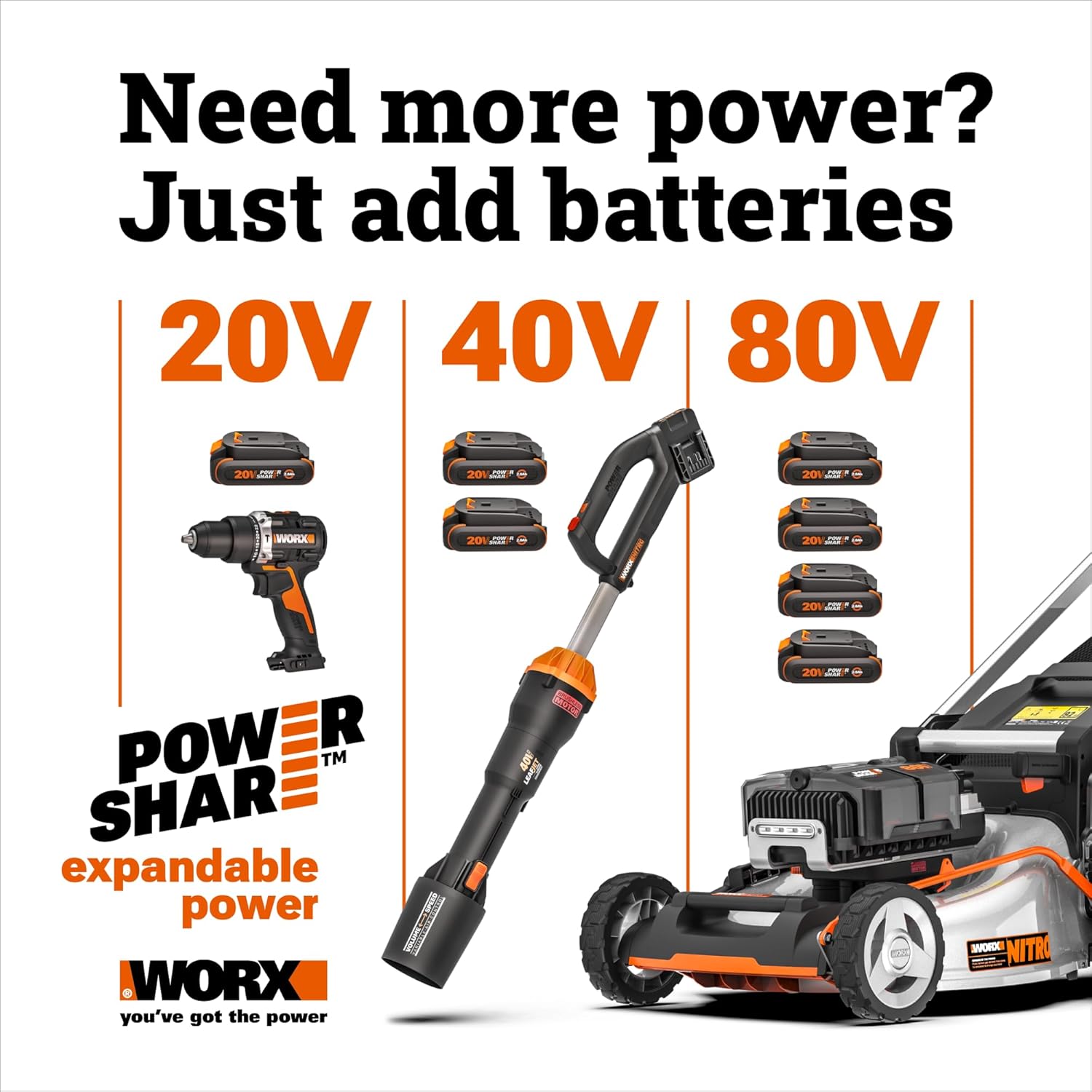 WORX Nitro 40V 12'' Cordless Snow Shovel  Electric Snow Thrower for 4-Car Driveway  Snow Removal with Brushless Motor & 2 Speed Control  2 × 4.0 Ah Batteries and Charger Included  WG460