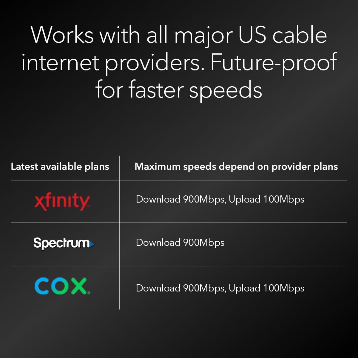 NETGEAR Nighthawk DOCSIS 3.1 Mid/high-Split Cable Modem (CM2500-1AZNAS) – Approved for Today's Faster Speeds - Works with All Cable Providers Incl. Xfinity  Spectrum  Cox - Plans up to 2Gbps