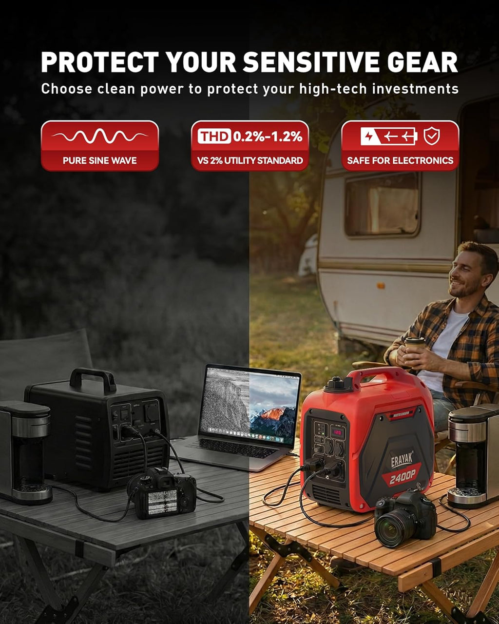 ERAYAK 2400W Portable Inverter Generator for Home Use  Super Quiet Small Generator for Camping Outdoor Emergency Power Backup  Gas Powered Engine  EPA  ECO Mode