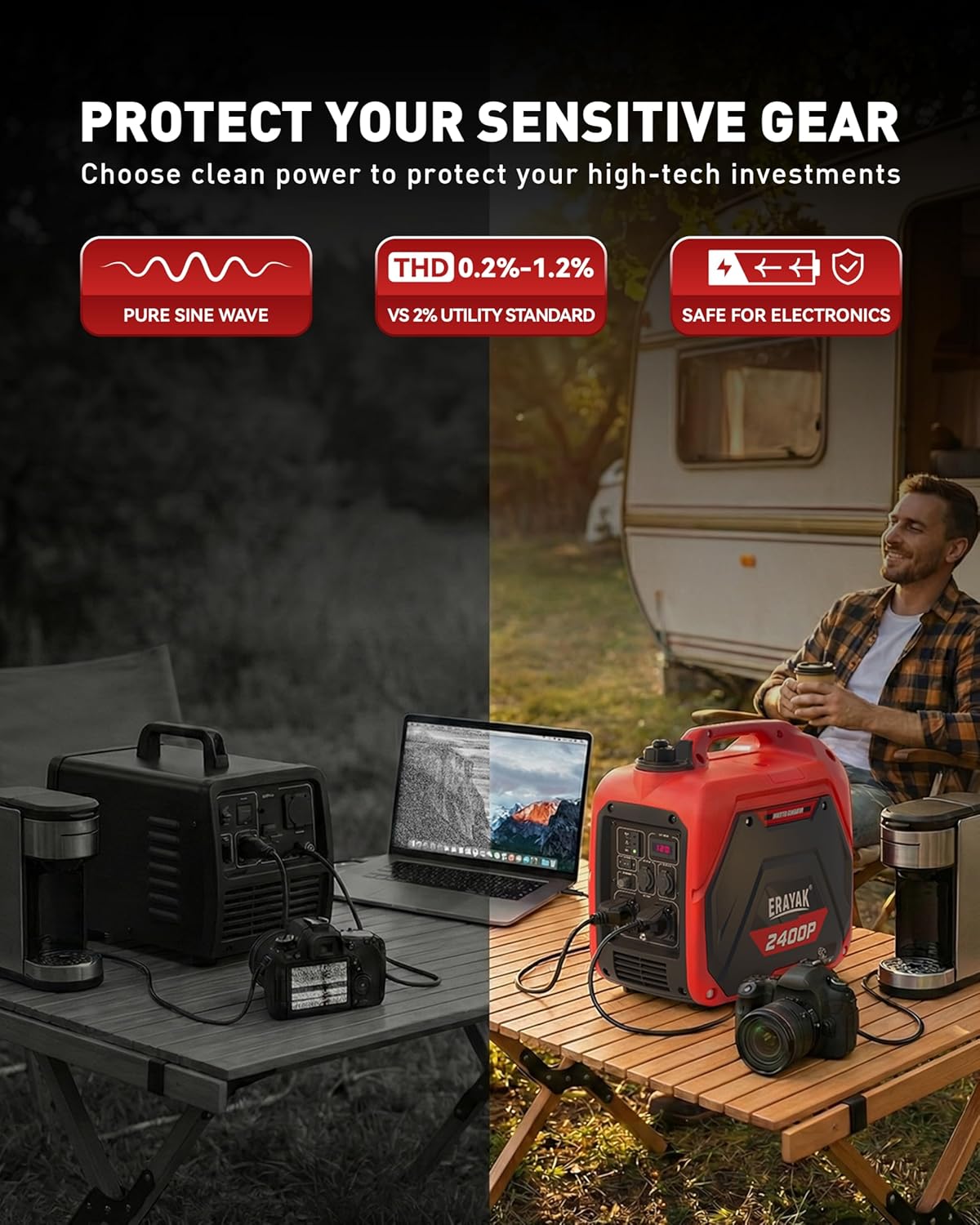 ERAYAK 2400W Portable Inverter Generator for Home Use  Super Quiet Small Generator for Camping Outdoor Emergency Power Backup  Gas Powered Engine  EPA  ECO Mode