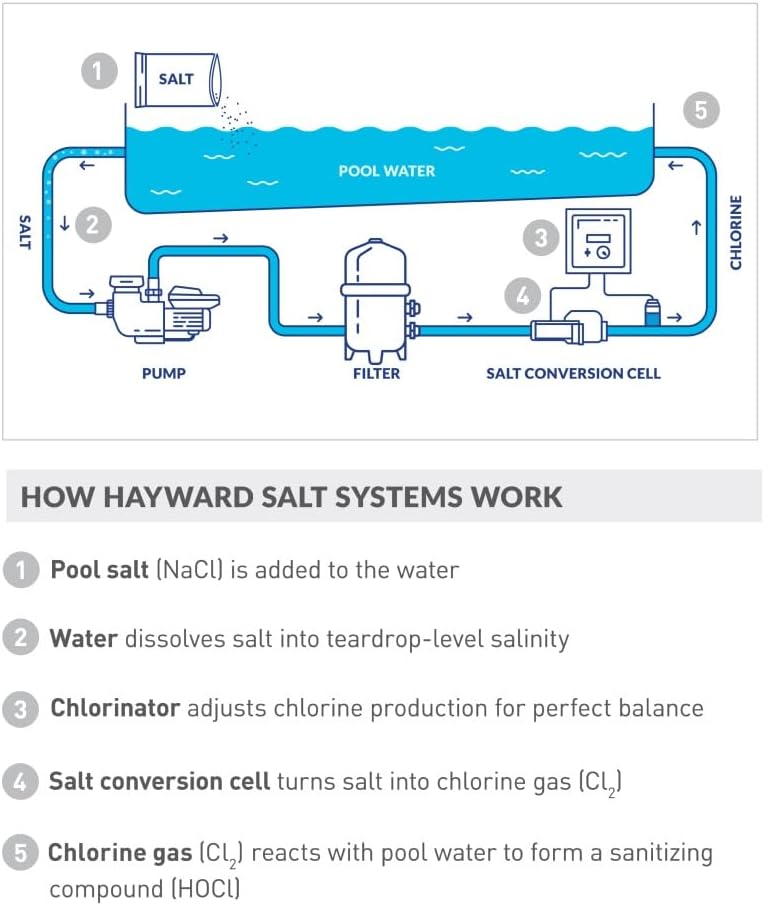 Hayward W3T-CELL-15 TurboCell Salt Chlorination Cell for In-Ground Swimming Pools up to 40 000 Gallons