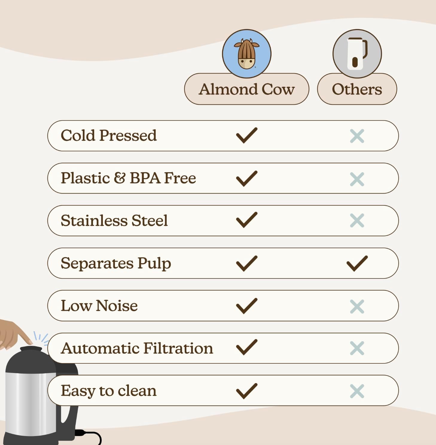 Almond Cow Nut Milk Maker Machine, Plant-Based Milk Maker for Almond, Oat, Cashew, Soy Milk, Stainless Steel, No Straining Needed - Makes 5-6 Cups, 120V