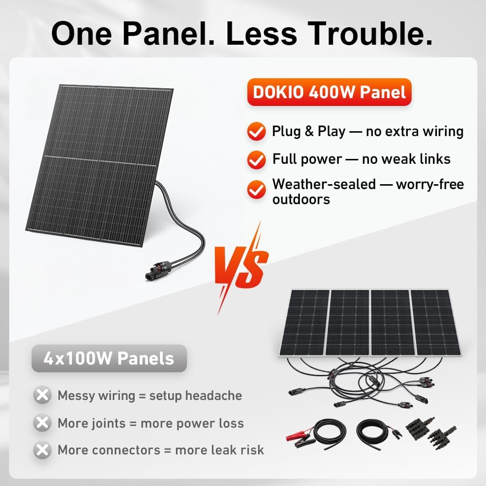 DOKIO 400W 31V Mono Solar Panel - Works for 12V/24V Systems  Equipped with 9.84ft MC4 Wiring  Perfect for Gardens  Courtyards  Greenhouses  Sheds  Terraces & Off-Grid Battery Charging