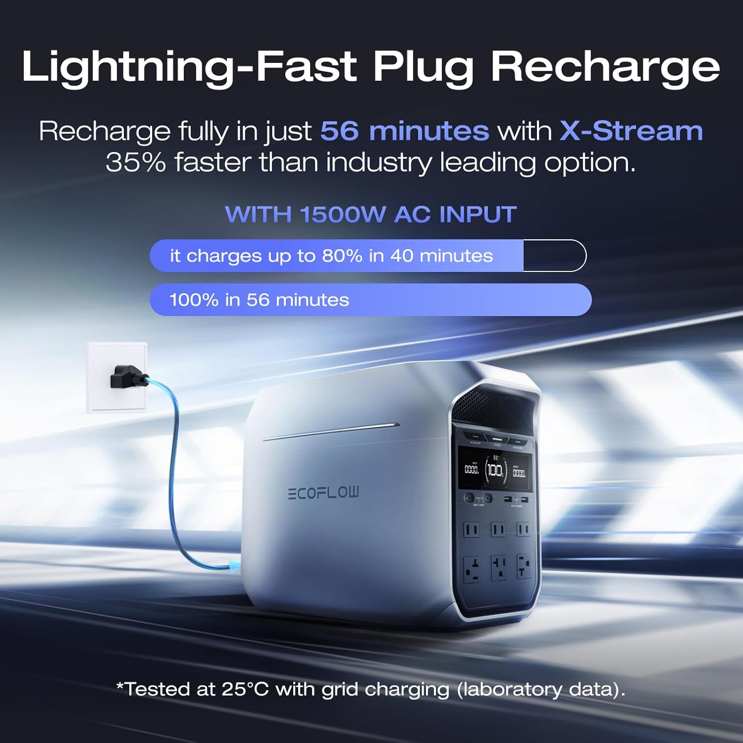 EF ECOFLOW Portable Power Station DELTA 3 Plus  1024Wh LiFePO4 (LFP) Battery  1800W AC/140W USB-C Output  Solar Generator (Solar Panel Optional) for Home Backup  Camping&RV