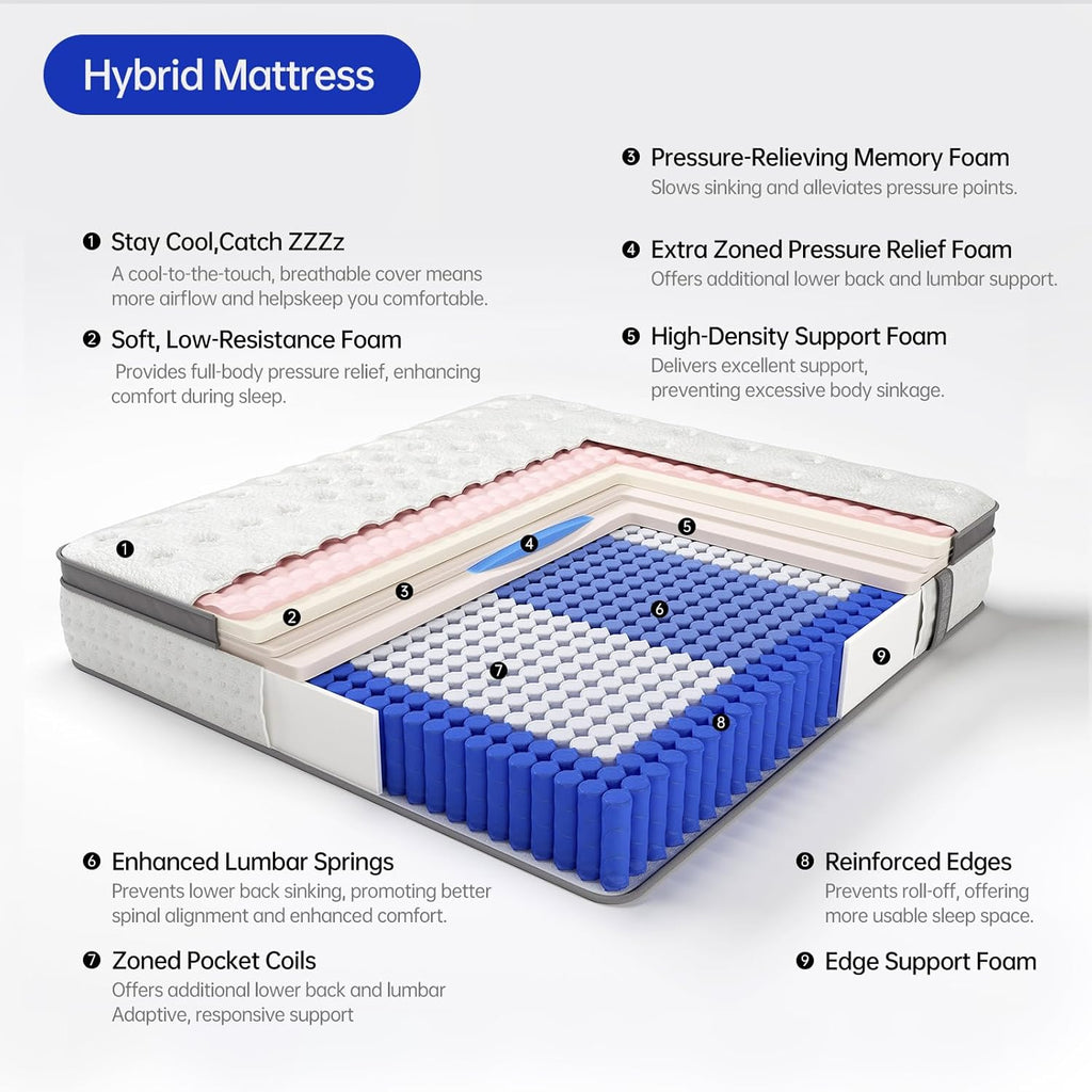 Queen Size Mattress, 14 Inch Hybrid Mattress in a Box, Gel Memory Foam Individually Wrapped Pocket Coils Innerspring Pressure Relief, Firm
