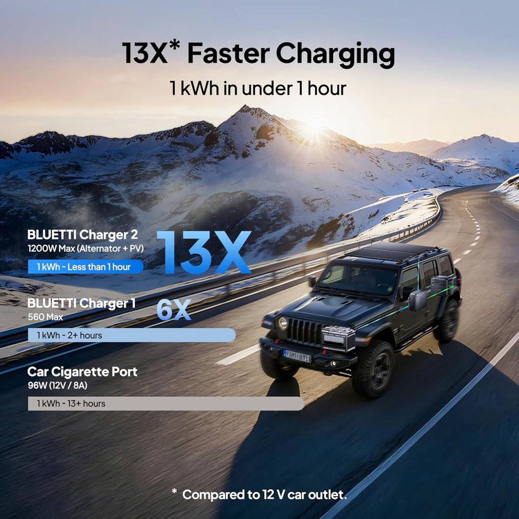 BLUETTI Elite 200 V2 Portable Power Station  2073.6Wh LFP Battery Backup w/ 4 2600W AC Outlets (3900W Power Lifting)  0-80% Fast Charging in 50 Min  Solar Generator for Camping  Off-grid and Emergency