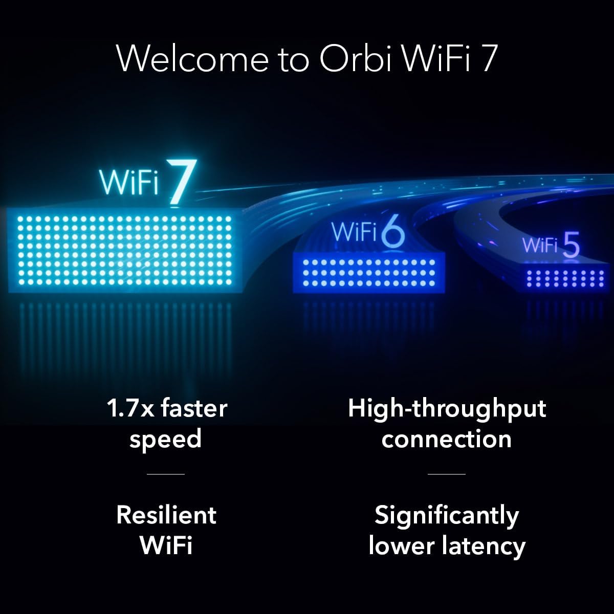 NETGEAR Orbi 370 Series Dual-Band WiFi 7 Mesh Network System for Home (RBE373) – Wireless Router + 2 Extenders  Security Features  5 Gbps  Covers 6 000 sq.ft.  70 Devices  2.5GB Internet Port  BE5000