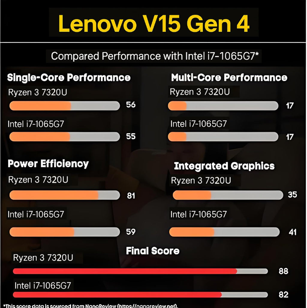 Lenovo 2026 New V15 Laptop for Student & Business  Powerful AMD Ryzen 3 7320U (Beat i7-1065G7)  15.6 inch FHD  16GB RAM  512GB SSD  Ethernet Port RJ-45  Windows 11 Pro  Long Battery Life  No Mouse