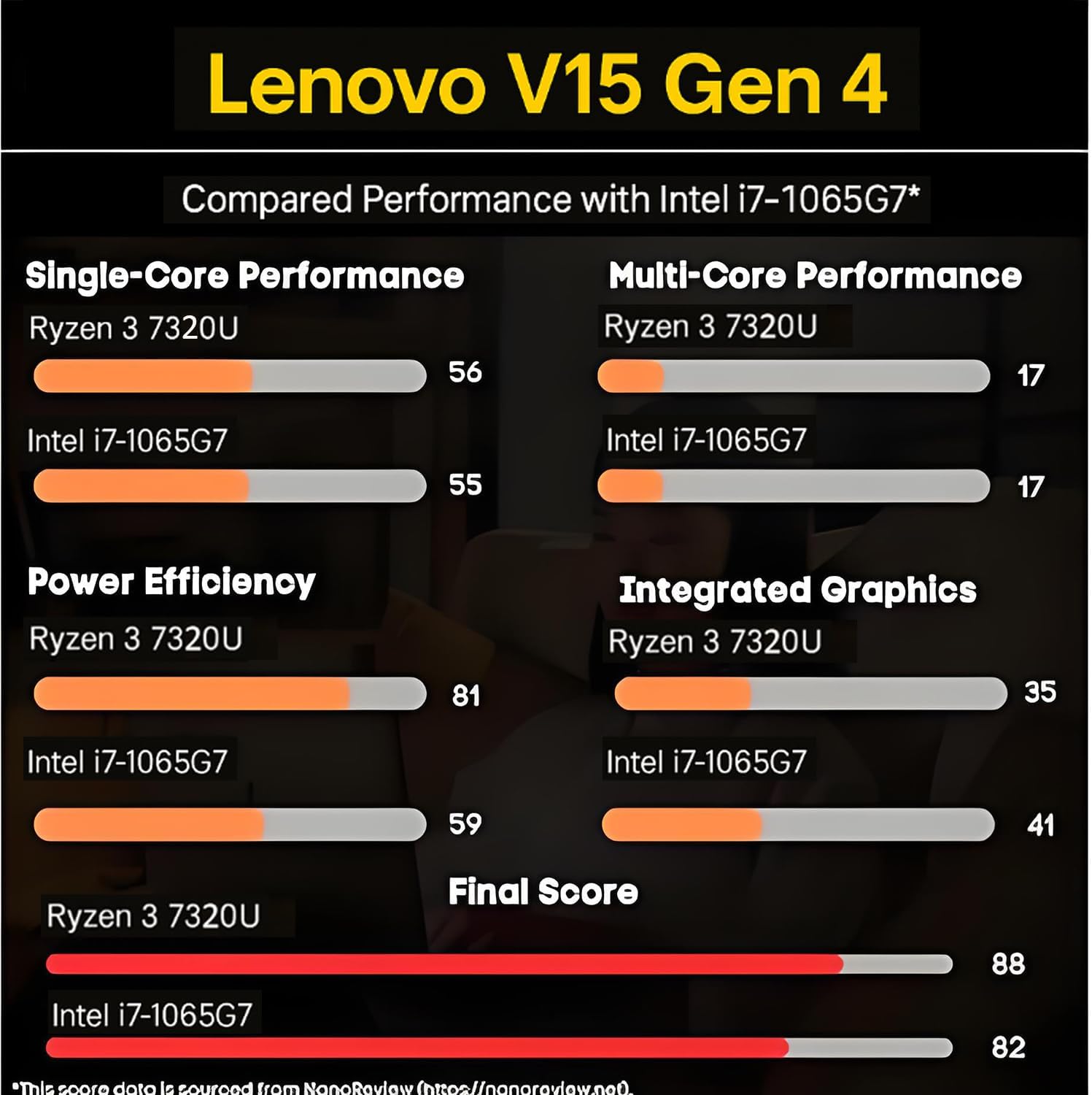 Lenovo 2026 New V15 Laptop for Student & Business  Powerful AMD Ryzen 3 7320U (Beat i7-1065G7)  15.6 inch FHD  16GB RAM  512GB SSD  Ethernet Port RJ-45  Windows 11 Pro  Long Battery Life  No Mouse