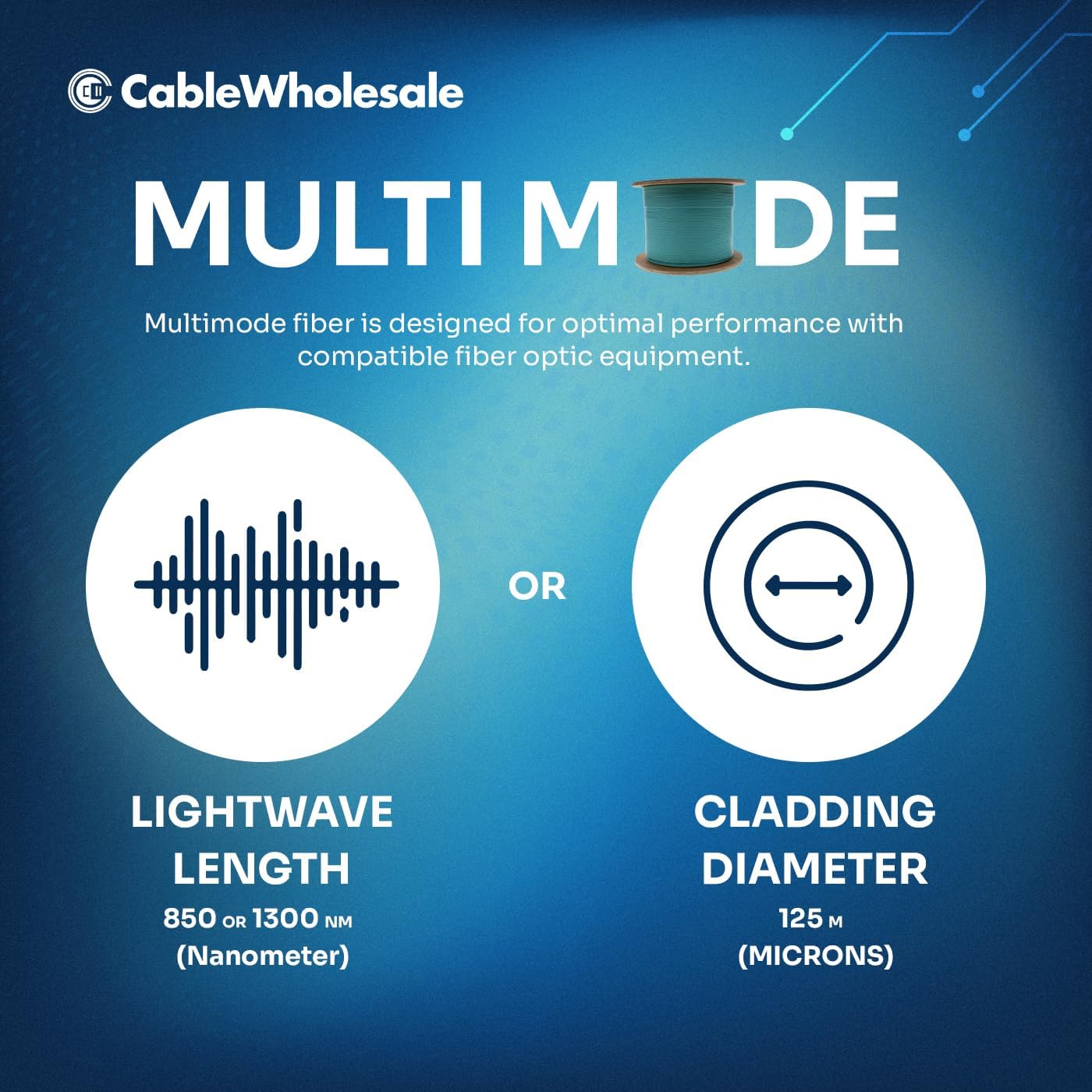 CableWholesale 500ft Aqua Armored 6 Strand Fiber Optic Cable  Multimode OM3 50/125 Micron  Corning ClearCurve  Plenum Rated  High-Speed 10Gbit  Indoor Safe - Networking Spool
