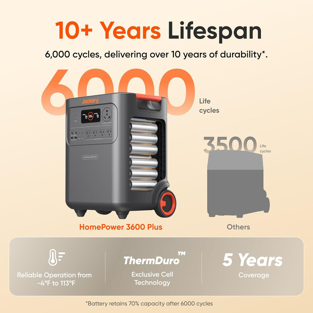 Jackery HomePower 3600 Plus Portable Power Station  3600W AC Output  3584Wh LFP Solar Generator  Expandable up to 21kWh  Essential Home Backup for Home Use  Emergencies  RV (Solar Panel Optional)