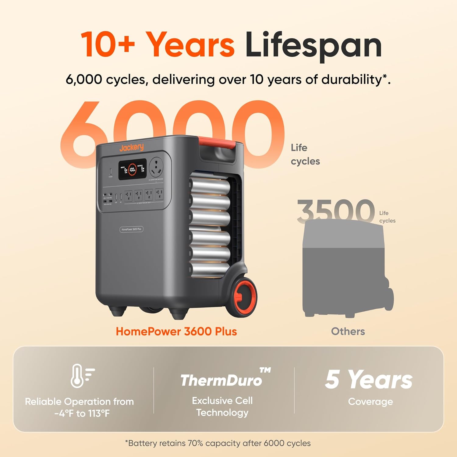 Jackery HomePower 3600 Plus Portable Power Station  3600W AC Output  3584Wh LFP Solar Generator  Expandable up to 21kWh  Essential Home Backup for Home Use  Emergencies  RV (Solar Panel Optional)