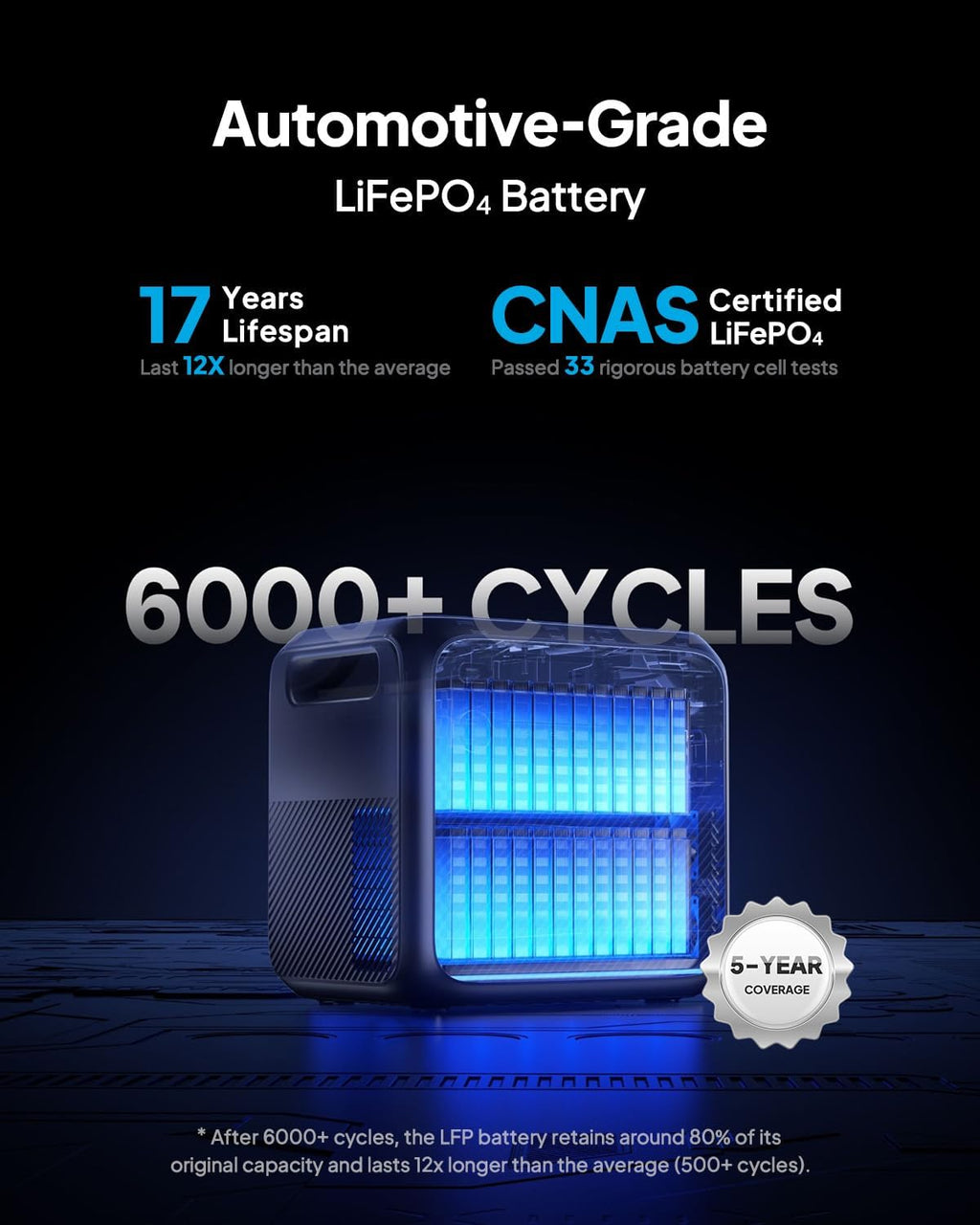 BLUETTI Elite 200 V2 Portable Power Station with Solar Charging Cable  2073.6Wh LFP Battery Backup w/ 4 2600W AC Outlets  17-Year Lifespan  Solar Generator for Camping  Off-grid
