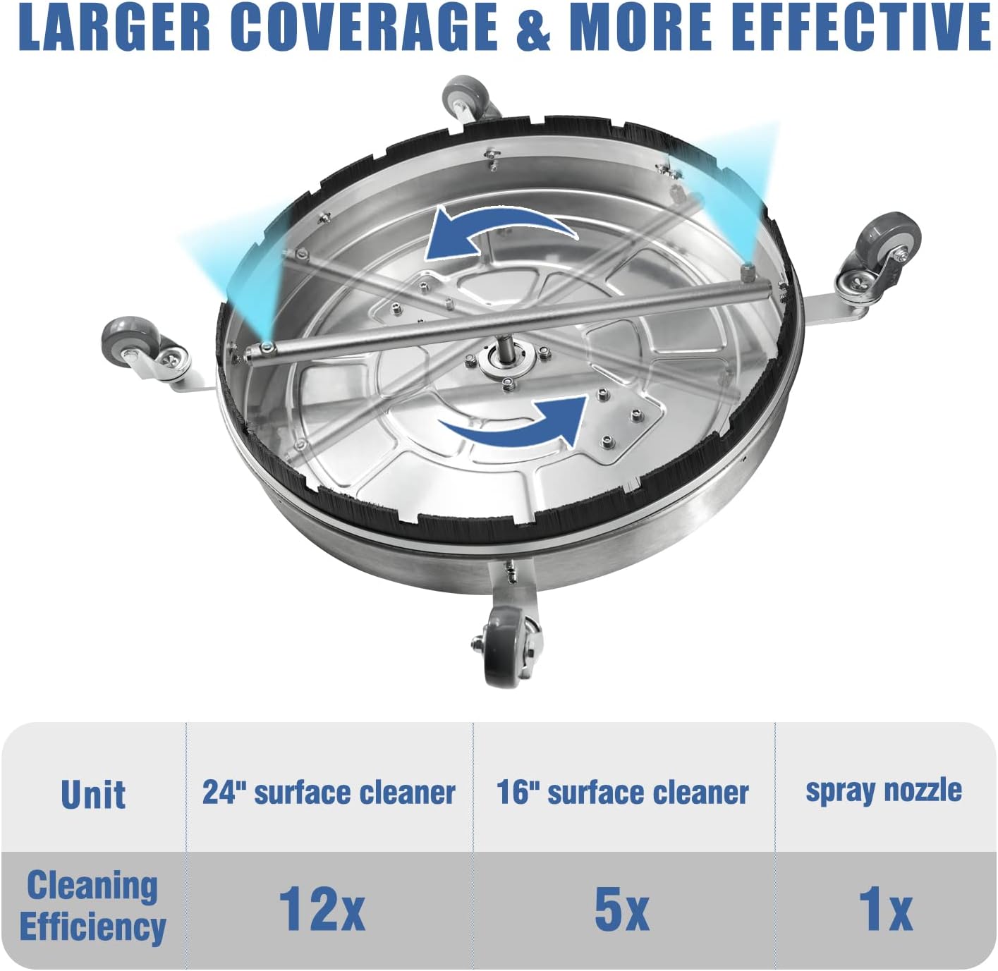 JANZ 24'' Pressure Washer Surface Cleaner with 4 Wheels Dual Handle Stainless Steel Housing  4 Replacement Nozzle Cores and 2 Hose Adapters Ideal for Driveways  Sidewalks Patios Decks Cleaning