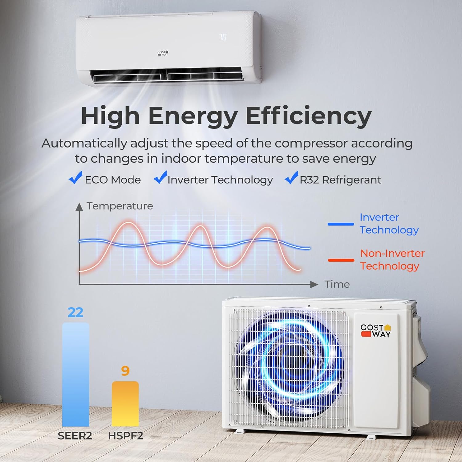 COSTWAY 12000 BTU Mini Split Air Conditioner, with Heat Pump, 22 SEER2 115V Inverter, 24H Timer, Auto Clean, Remote Control for Rooms up to 750 Sq.Ft (Airtural Series)