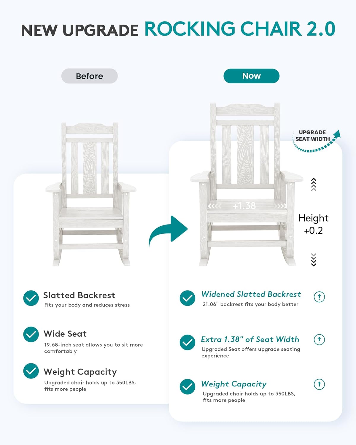 SERWALL Oversized Outdoor Rocking Chair Set of 4  HDPE Outdoor Rocking Chair for Adults  White