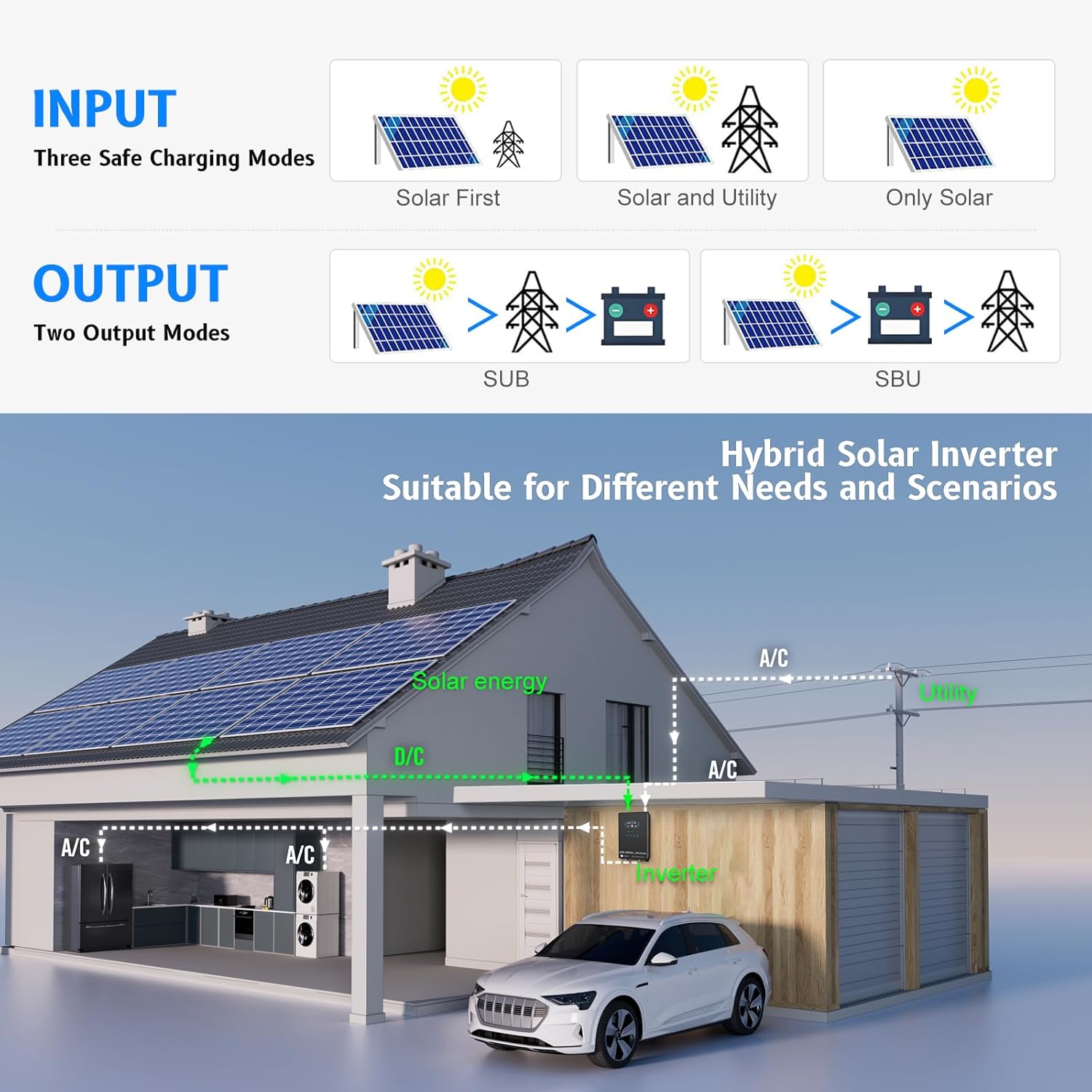 SUMRY Hybrid Solar Inverter  4000W DC 24V to AC 120V Pure Sine Wave Power Converter  Glass Top Cover with LCD Display  140A MPPT Charge Controller  Supports Battery-Less or AGM Lithium Battery