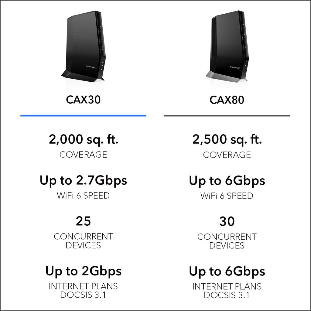NETGEAR Nighthawk Modem Router Combo (CAX30) DOCSIS 3.1 Cable Modem and WiFi 6 Router - AX2700 2.7 Gbps - Compatible with Xfinity  Spectrum  Cox  and More - Gigabit Wireless Internet (Renewed)