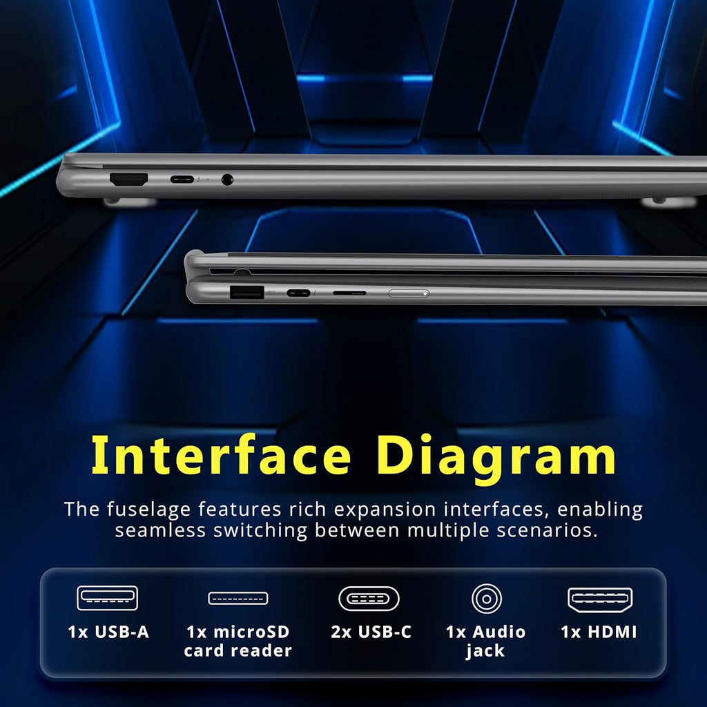 Lenovo Yoga 7i 2-in-1 16" 2K Touchscreen Laptop  Intel Ultra 5 226V  16GB LPDDR5X  2TB Storage(1TB SSD & 1TB Docking Station)  Intel Arc Graphics  Backlit Keyboard  Fingerprint  Win 11  Gray