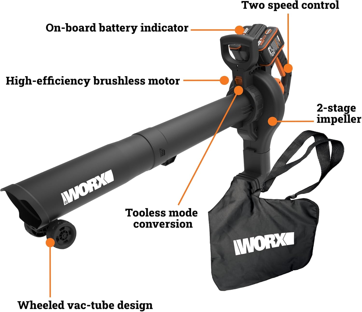 WORX Cordless Leaf Blower  3 in 1 Blowers for Lawn Care with Leaf Vacuum & Leaf Mulcher  Electric Blower with Brushless Motor & 2 Speed Control  2 × 4.0 Ah Batteries & Charger Included  WG583