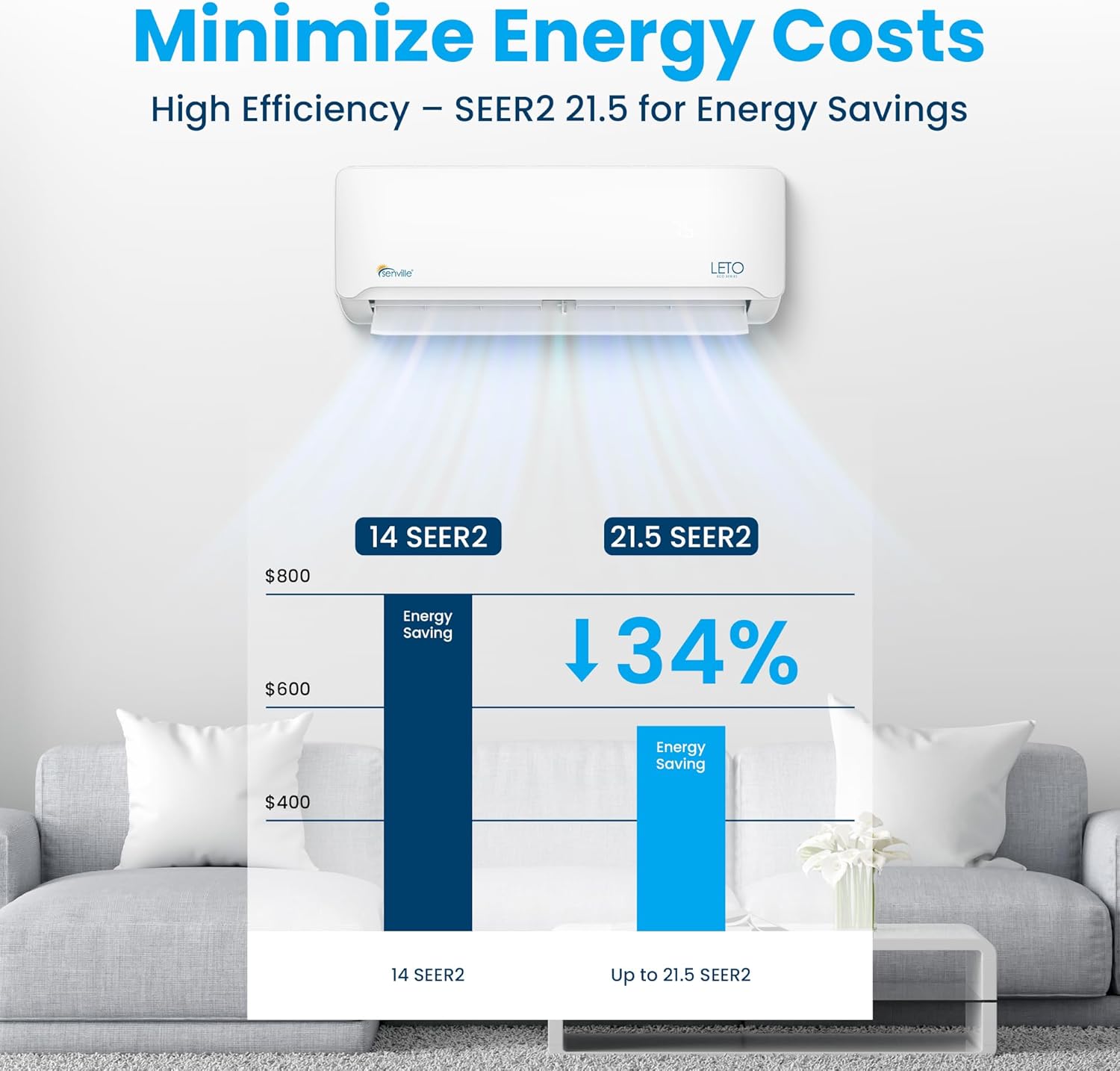 Senville LETO Series Mini Split Air Conditioner Heat Pump, 9000 BTU 110/120V, Inverter, Works with Alexa, SEER2 21.5, White