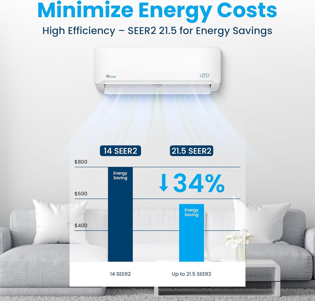 Senville LETO Series Mini Split Air Conditioner Heat Pump, 24000 BTU 208/230V, Inverter, Works with Alexa, SEER2 18, 2 Ton, White