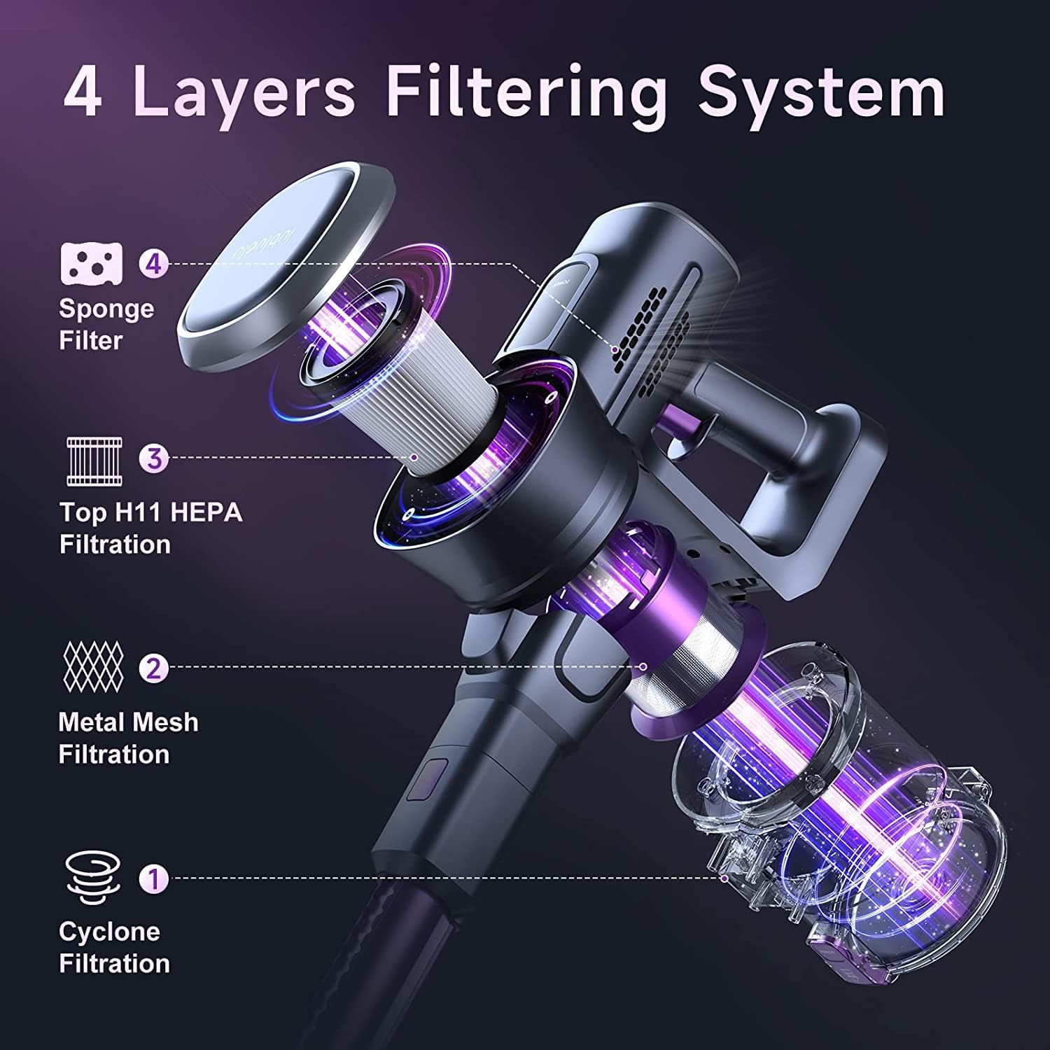 Lubluelu Cordless Vacuum Cleaner, Stick Vacuum Cordless Rechargeable with Lightweight 235W Brushless Motor, Self-Standing and Handheld Design for Carpet, Hard Floor and Pet Hair (Purple)