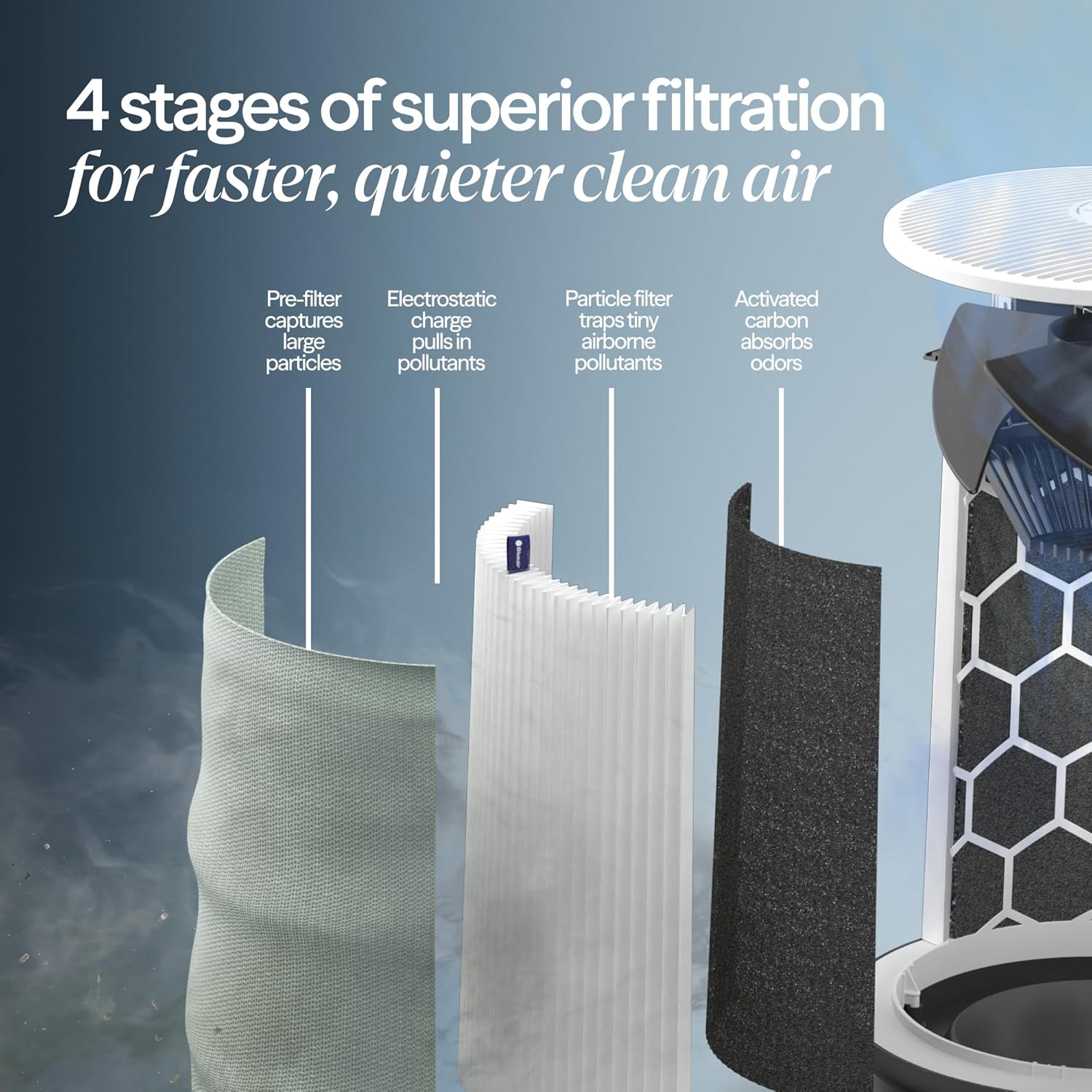 BLUEAIR Air Purifiers for Large Rooms, Cleans 3,048 Sqft In One Hour, HEPASilent Smart Air Cleaner For Home, Pets, Allergies, Virus, Dust, Mold, Smoke - Blue Pure 211i Max
