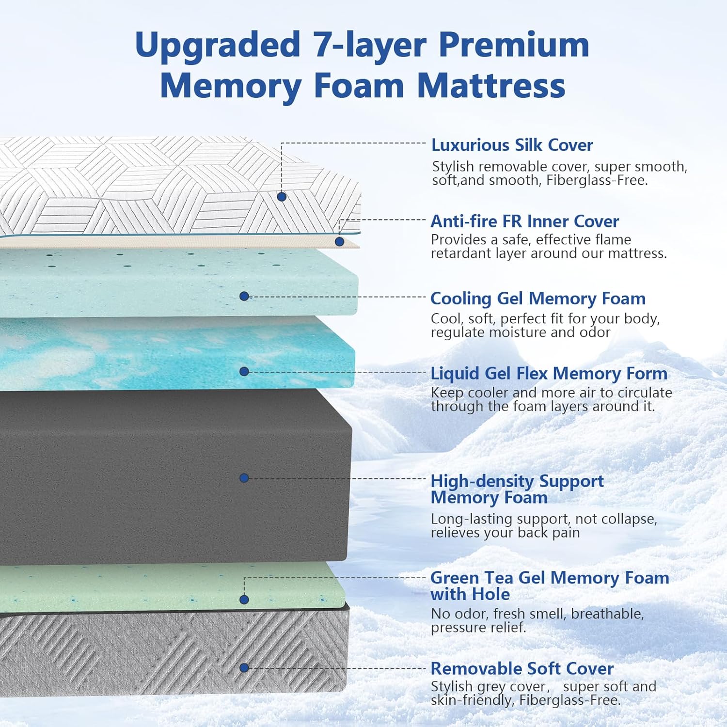 Extra Firm Mattress Queen 12 Inch, Green Tea/Gel Memory Foam Mattress with Fiberglass-Free Cover,Two Side White Medium Firm/Extra Firm High-Density-Mattress for Back Pain,CertiPUR-US,in USA, 80"x 60"
