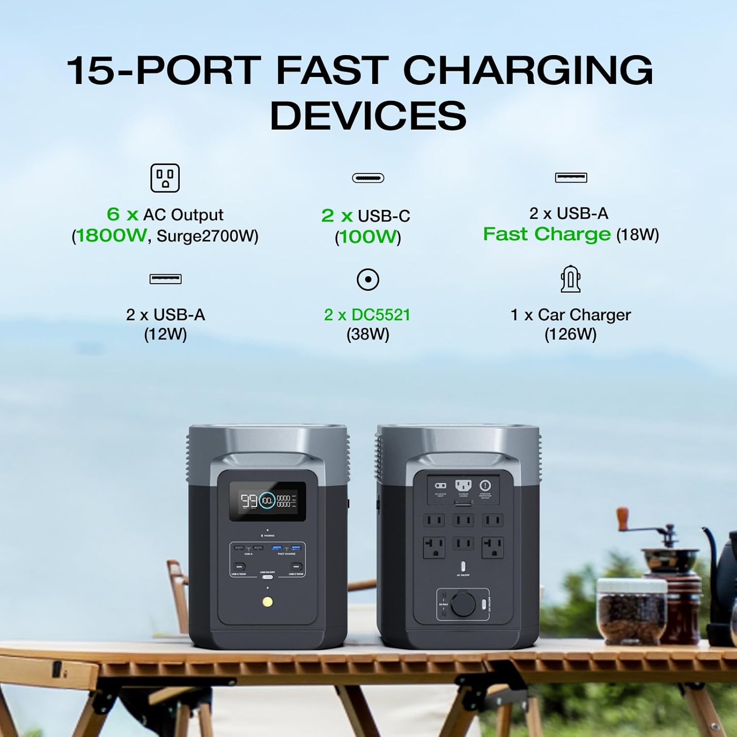 EF ECOFLOW Portable Power Station DELTA 2  1024Wh LiFePO4 (LFP) Battery  1800W AC/100W USB-C Output  Solar Generator(Solar Panel Optional) for Home Backup Power  Camping & RVs
