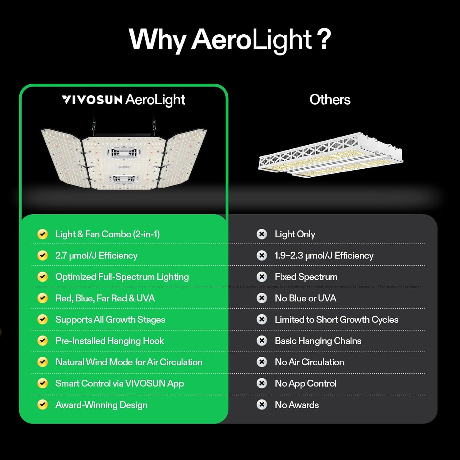 VIVOSUN AeroLight Wing AW400SE  LED Grow Light 400W with Integrated Circulation Fan  App Compatible  Used with Growhub Controller E42A/E25 to Achieve More Functions for 4x4/5x5 Grow Tent